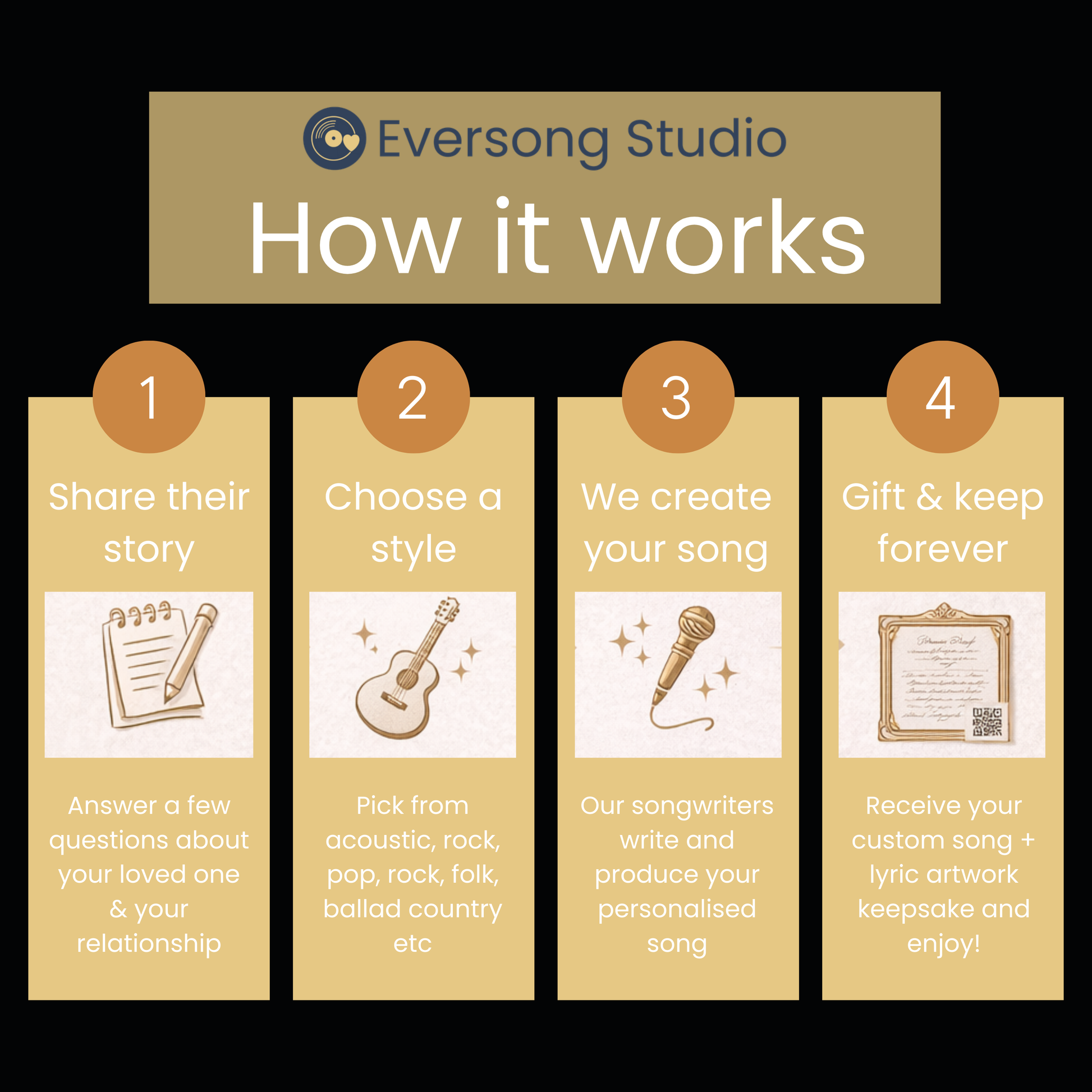 Personalised Song - How it works